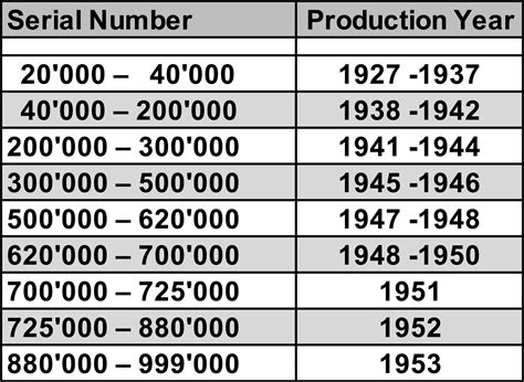 rolex production output|rolex production date chart.